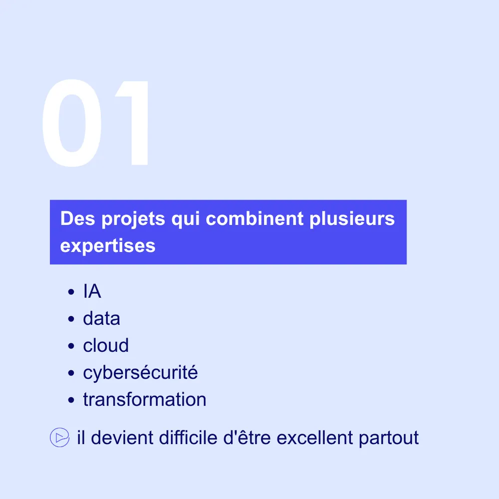 Publications Linkedin et nouvelle bannière pour mon client Venthone Consulting, visuel 3